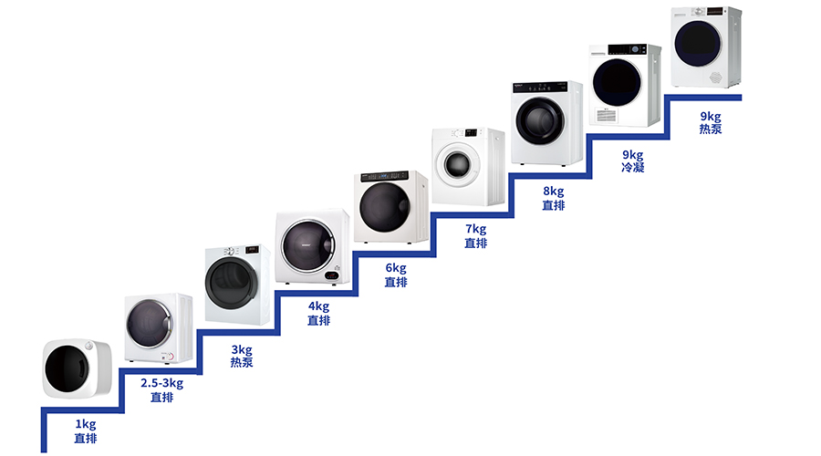豐富產(chǎn)品線，滿足多樣烘干需求